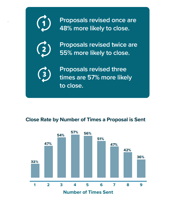 a business proposal and a business plan